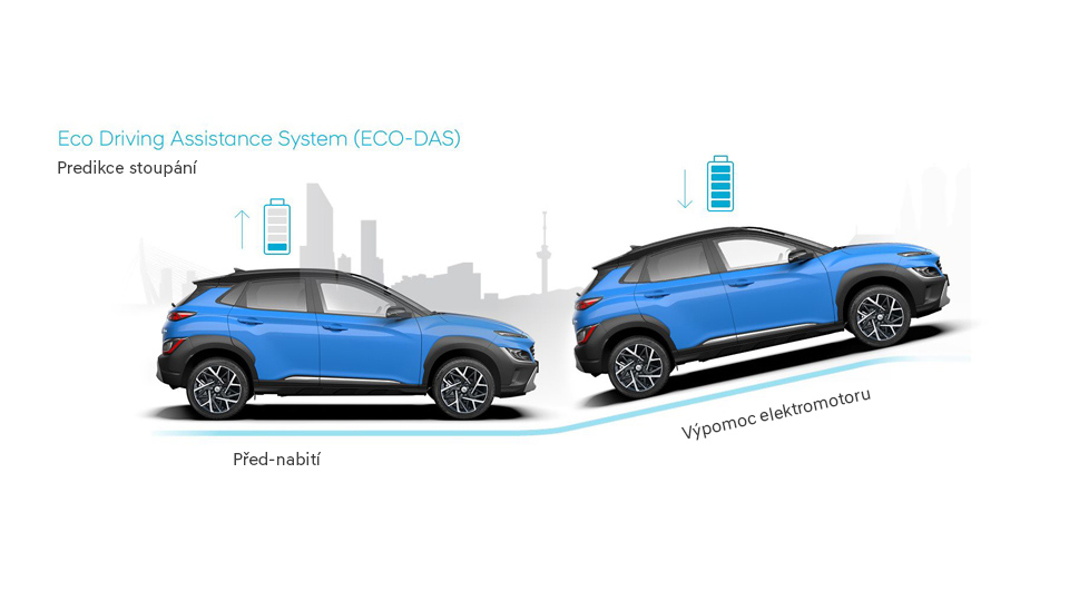 Nové kompaktní SUV Hyundai Kona Hybrid předvídá stoupání, a ještě více tím snižuje spotřebu paliva.