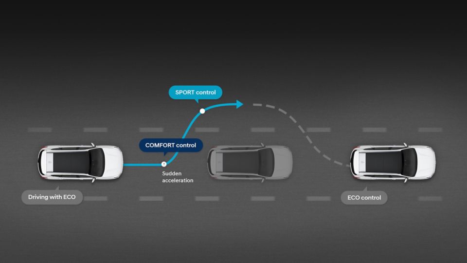 Znázornění změn nastavení nového sedmimístného SUV Hyundai Santa Fe Plug-in Hybrid v režimu Smart.